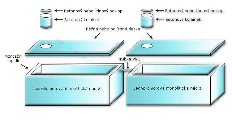 Vícekomorové spojované nádrže Lázně Bohdaneč